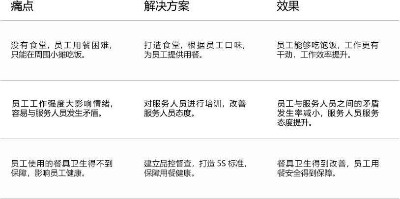 1540365827.png 表.png