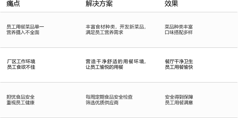 1542956313.png 表.png